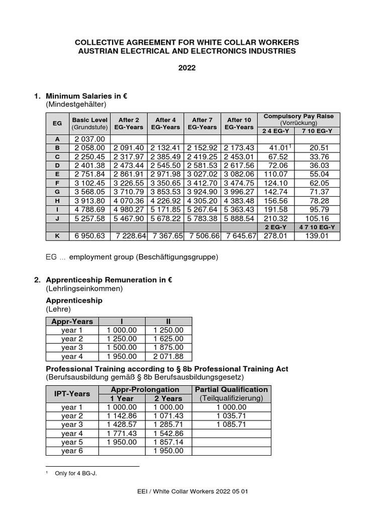 Minimum Salaries White Collar Workers 2022 PDF Salary Apprenticeship