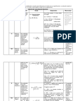 Indices de Capacidad de Proceso