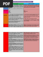Cuadro Comparativo Modelos de La Educacion y Comunicacion.