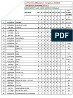 Campus Placement Details - 2022 Batch (Till Date) : J.S.S. Academy of Technical Education, Bengaluru-560060