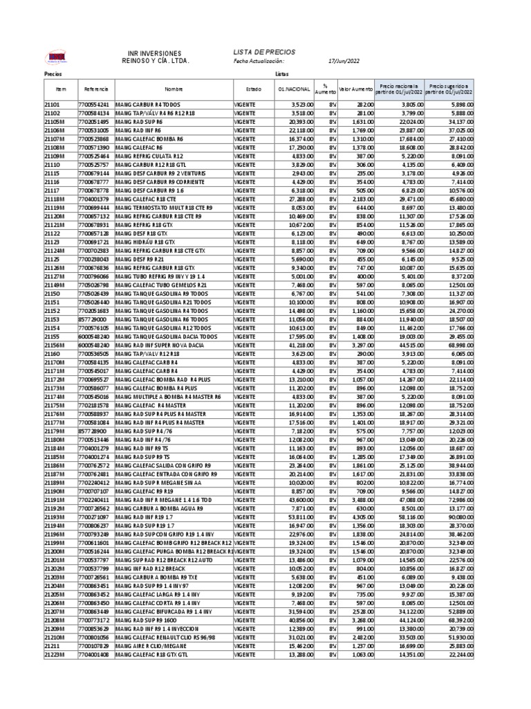 macho Lista de Precios Inr Nacional y Sugerida Con Aumento Del 8% A