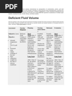 NCP - Anemia