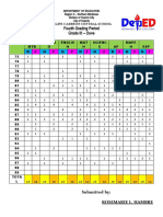 Fourth Grading Period Grade III - Dove: Felipe Carreon Central School