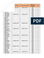 Tidak Adanya Alat Kadaluarsa