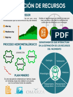 Estimación de Recursos