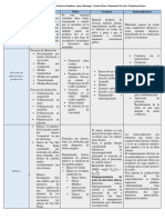 Cuadro de Materiales