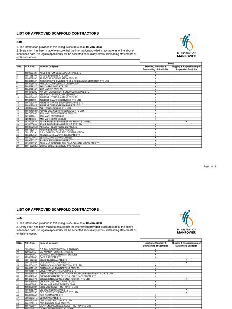 Approved Scaffold Contractor | PDF | Property | Science And Technology