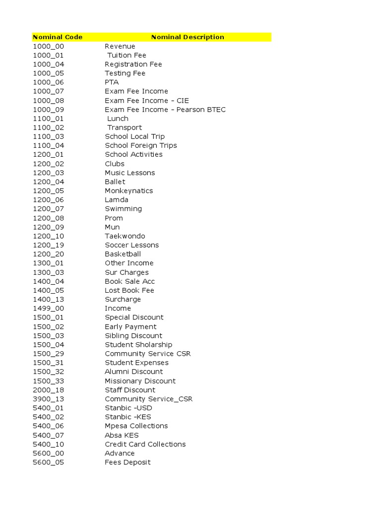 nominal-codes-pdf