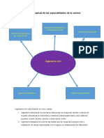 Mapa Conceptual de Las Especialidades de La Carrera-1