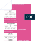 Macam-Macam Bentuk Struktur Organisasi