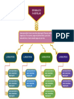 Informacio Na Revelar: Lorem Ipsum Lorem Ipsum Lorem Ipsum Lorem Ipsum