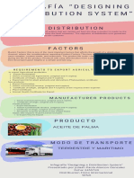 Infografía "Designing Distribution System"