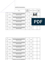 Summary TBM Dan General Cleaning - Juni 2022