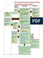 Flujo Grama de Contratacion de Consultoria