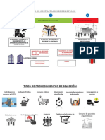 Contrataciones Del Estado