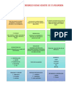 Los Proyectos Sociales Como Objeto de Evaluacion