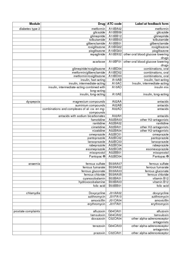 Glimepiride ATC Code Overview | PDF