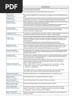 DoD Unit of Issue Conversion Table | PDF | Volume | Notation