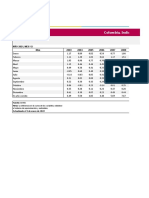 IPC Variacion