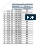 Informe de Encofrado y Desencofrado Losa Maciza