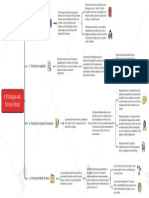 4 Principios Del Proceso Penal