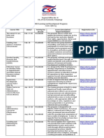 2022 Learning and Development Programs: Public Offering