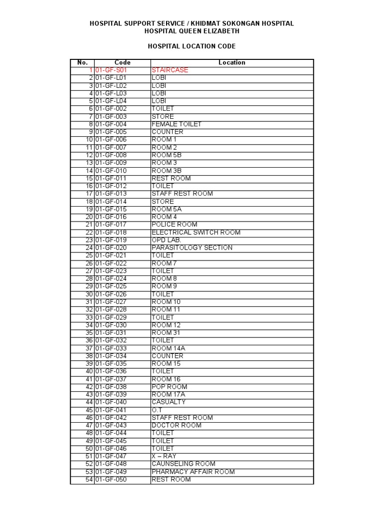 Queen Elizabeth Hospital Ward Codes | PDF | Hospital | Hostel
