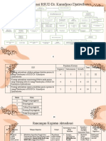 PDF On Process - Terbaru