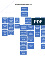 Fnabm 1 Organizational Chart Edited