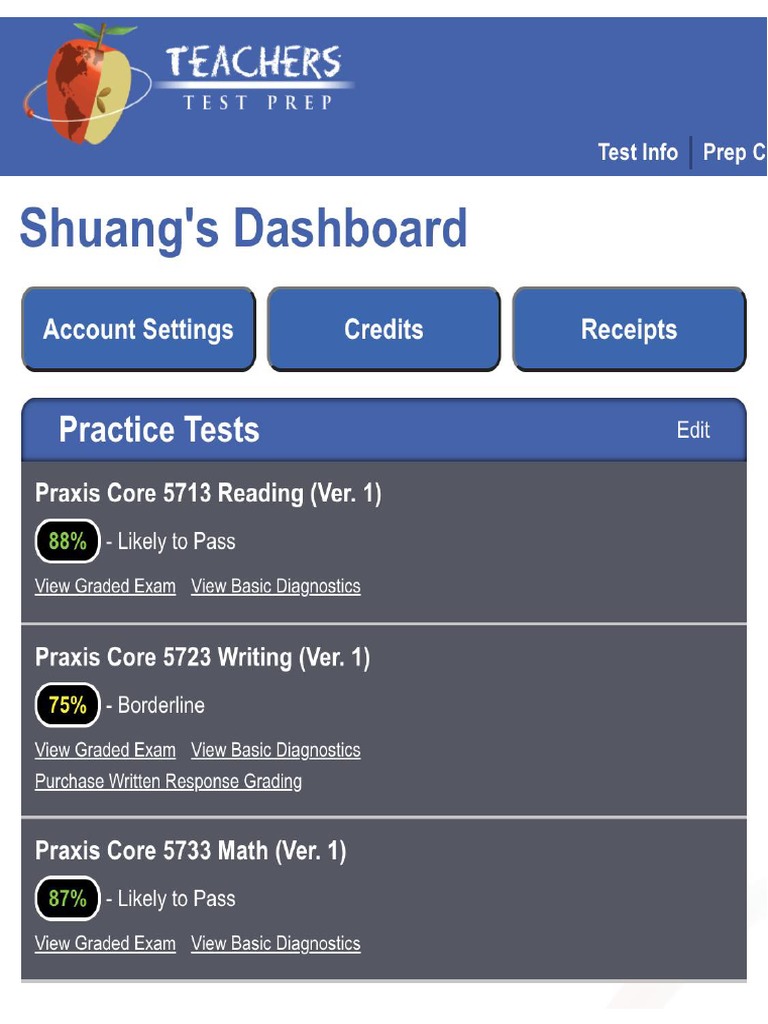 Praxis Score PDF PDF