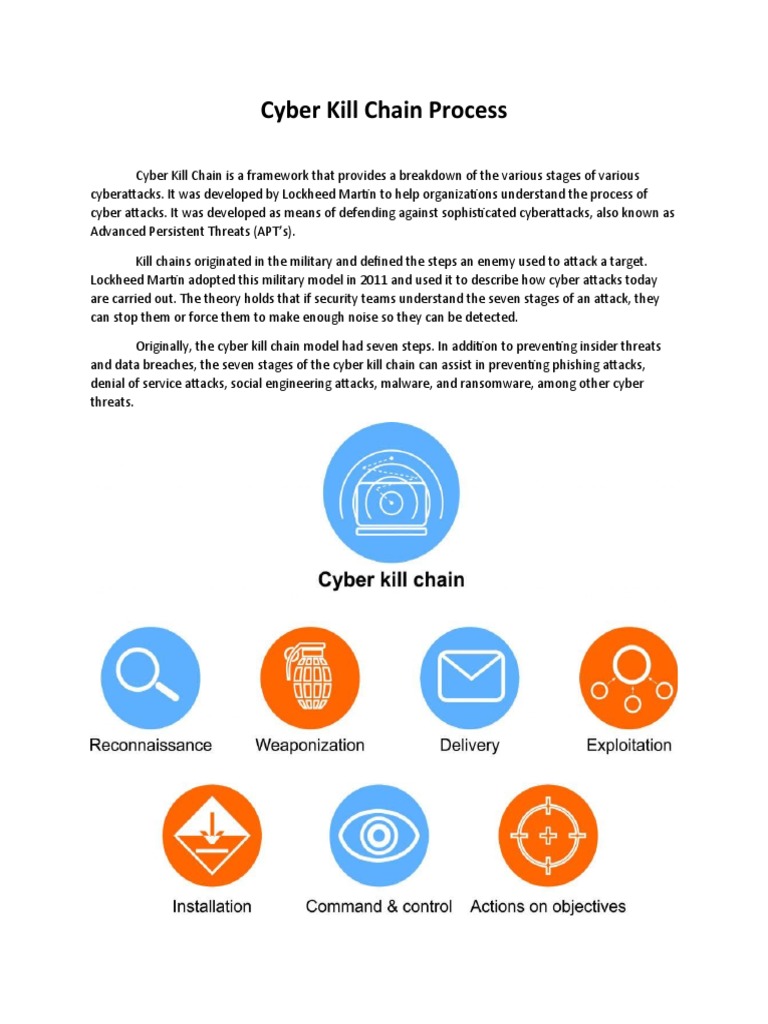 Cyber Kill Chain PDF Malware Cyberwarfare