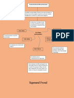 Teoría del desarrollo psicosexual de Freud