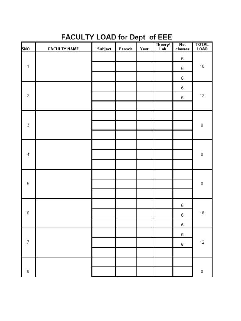 Faculty Load Overview for EEE Department | PDF | Science & Mathematics