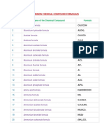 Common Chemical Compound Formulaes