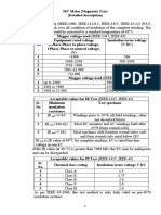 IR and PI Test-Summary