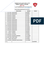 Nomor Telepon PSC Ranting