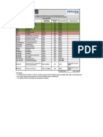 Anexo 1.6 Tolerancias para Plagas en La Certificación de LP