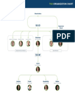 Organization Chart: Chairman