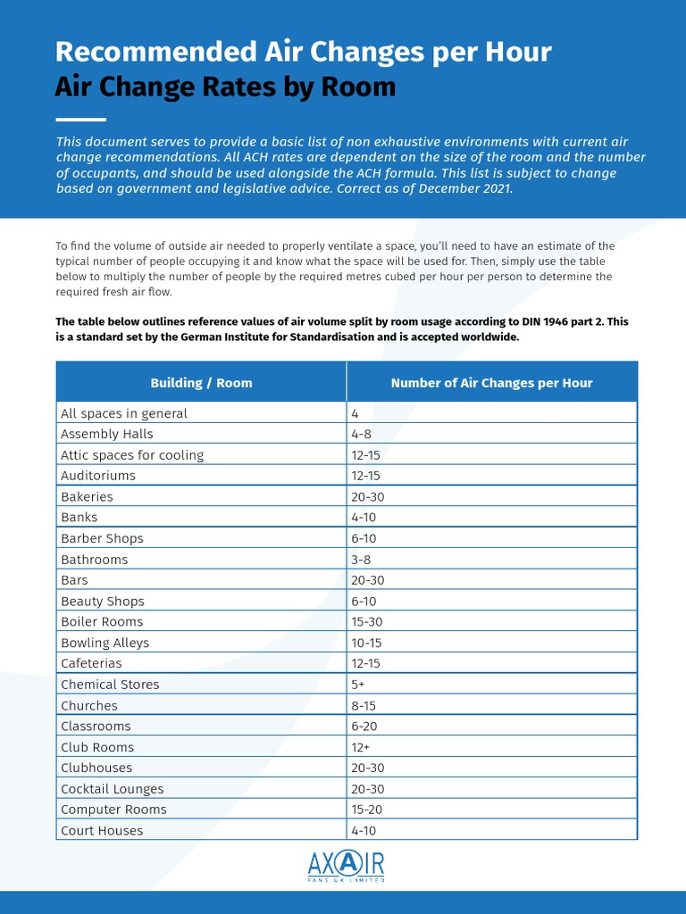Recommended air changes per hour air change rates by room pdf
