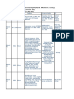 Form ISU - Stakeholder - Context - Fix 9001