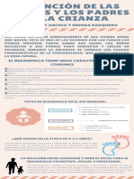 INFOGRAFIA La Función de Las Madres y Los Padres en La Crianza