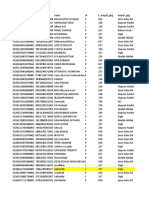 Mahasiswa Dan Kandidat PPG 2022 PTKIN