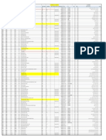 Hospital List - GMS - SE Full Network