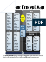 Jazz Piano Concept Map: Melody Harmony