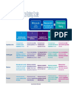 5-Point Performance Rating Scale