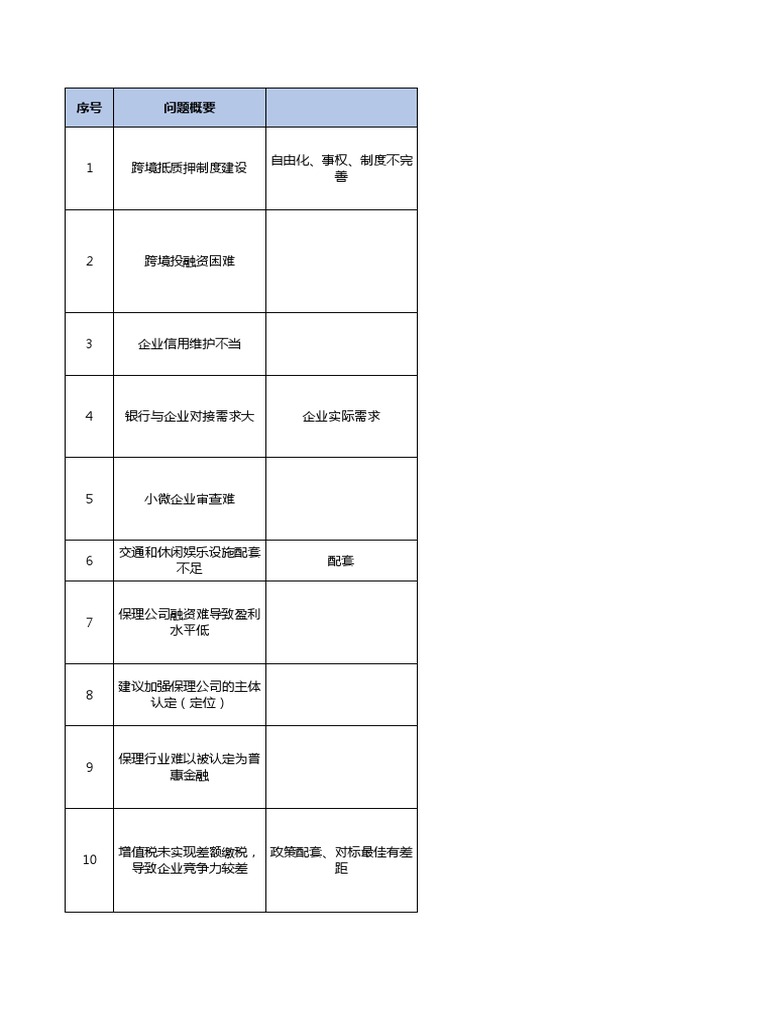 企业访谈一览表| PDF