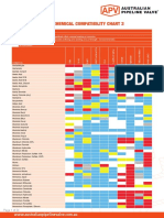 Valve Chemical - Compatibility - Chart