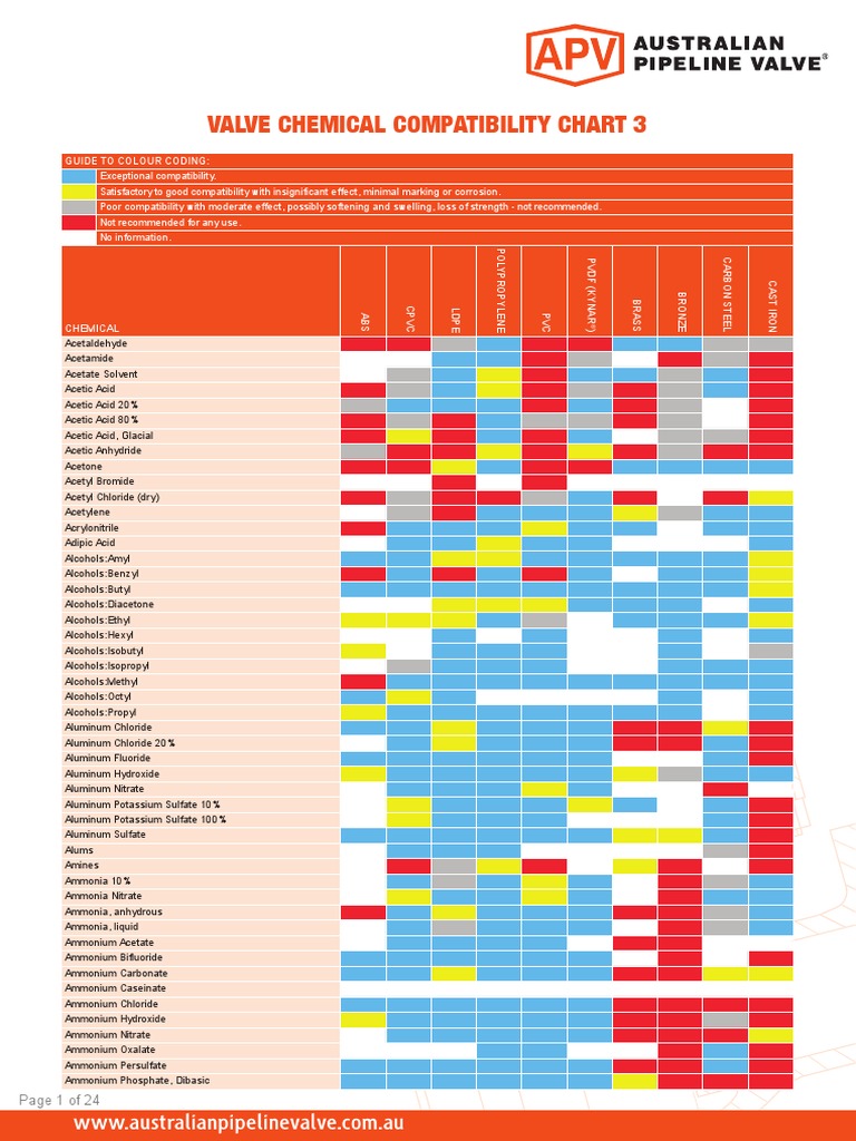 Valve Chemical Compatibility Chart PDF Sodium Hydroxide Chlorine