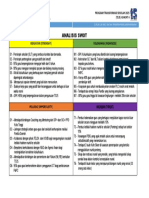 Analisis Swot