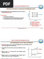 Vapor Compression Refrigeration Cycle: Reversed Carnot Cycle (I.e. Carnot Cycle For Refrigeration Cycle)